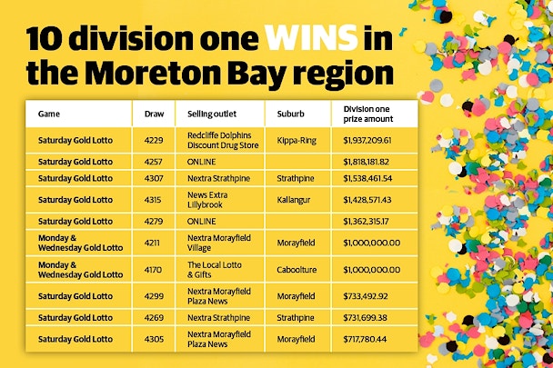 Region's top Lotto suburbs revealed